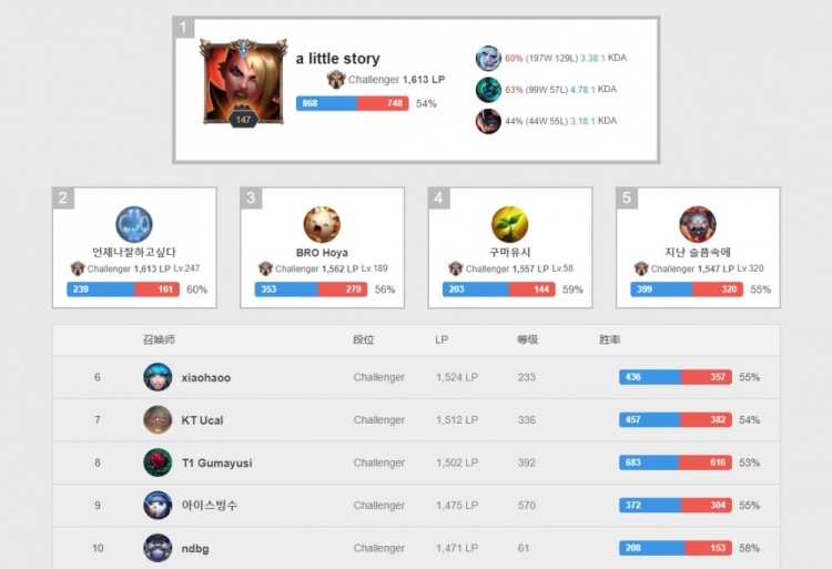 训练技术和 训练技术和